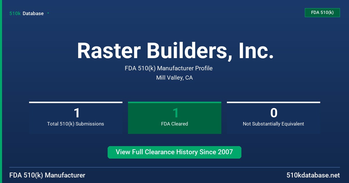 Raster Builders, Inc. FDA 510(k) Manufacturer Profile