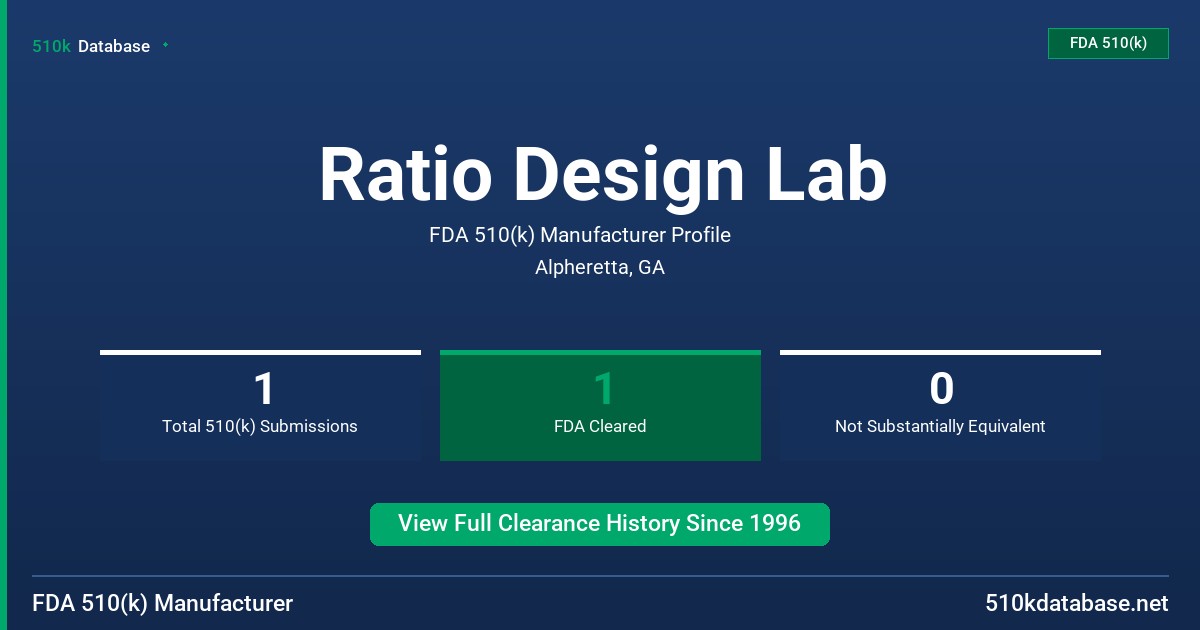 Ratio Design Lab FDA 510(k) Manufacturer Profile