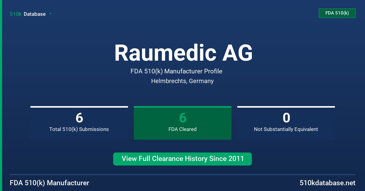 Raumedic AG FDA 510(k) Manufacturer Profile