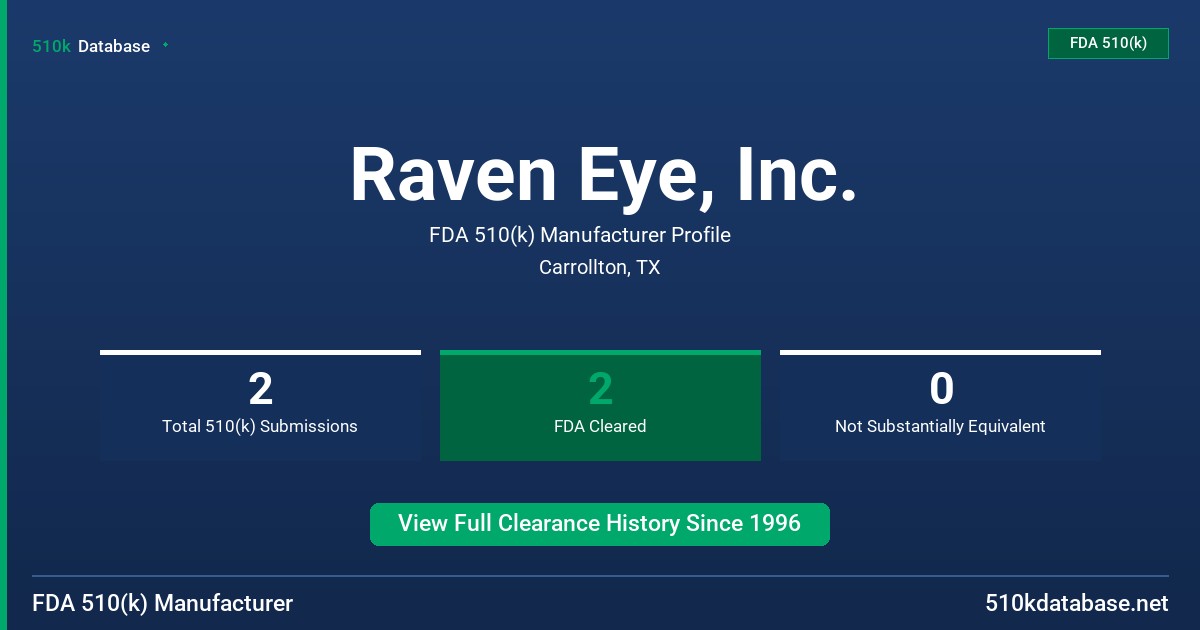 Raven Eye, Inc. FDA 510(k) Manufacturer Profile