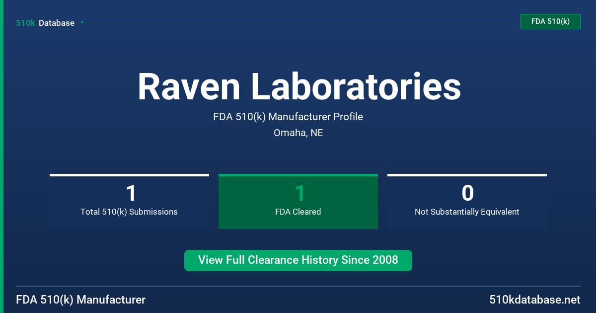 Raven Laboratories FDA 510(k) Manufacturer Profile