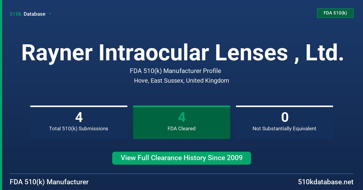 Rayner Intraocular Lenses , Ltd. FDA 510(k) Manufacturer Profile