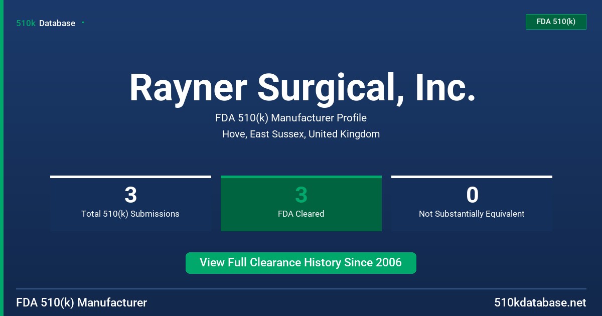 Rayner Surgical, Inc. FDA 510(k) Manufacturer Profile