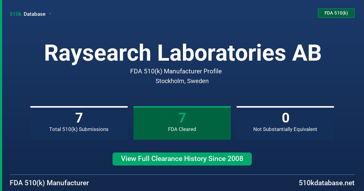 Raysearch Laboratories AB FDA 510(k) Manufacturer Profile