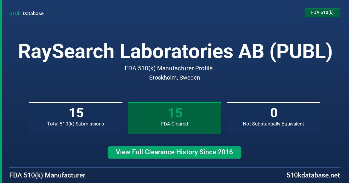 RaySearch Laboratories AB (PUBL) FDA 510(k) Manufacturer Profile