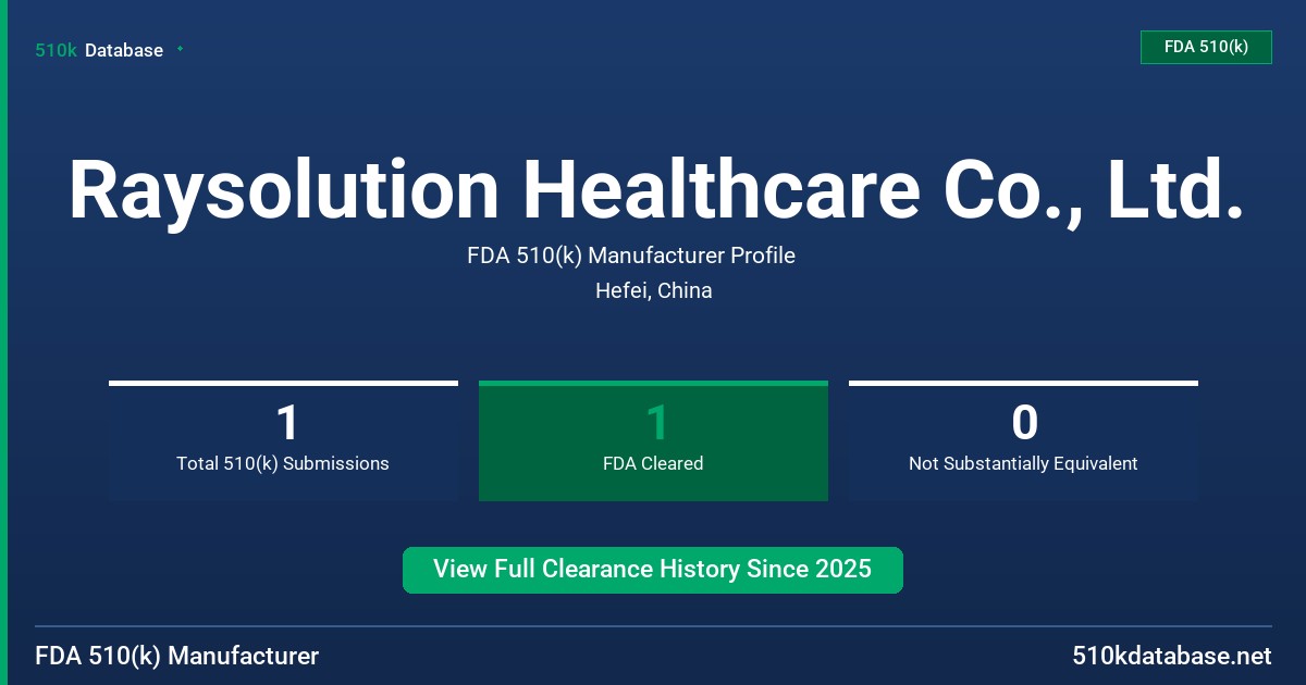 Raysolution Healthcare Co., Ltd. FDA 510(k) Manufacturer Profile