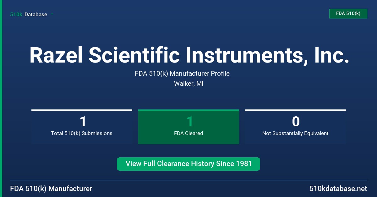 Razel Scientific Instruments, Inc. FDA 510(k) Manufacturer Profile