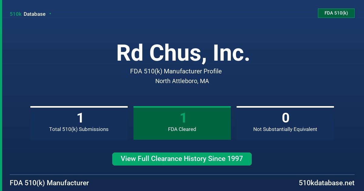 Rd Chus, Inc. FDA 510(k) Manufacturer Profile