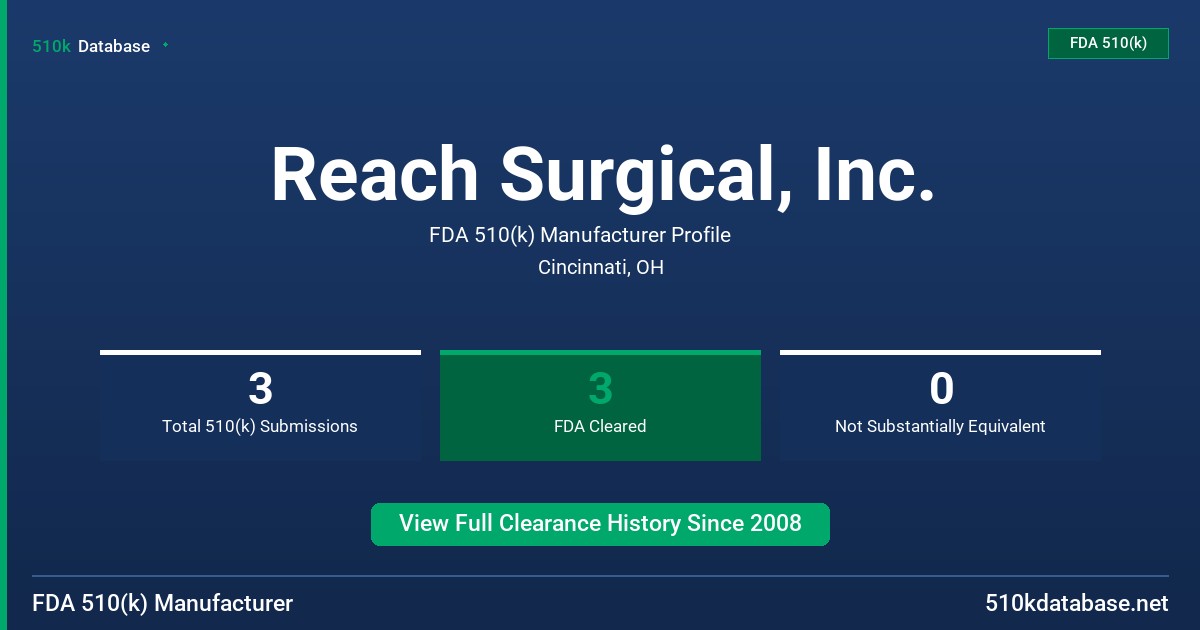 Reach Surgical, Inc. FDA 510(k) Manufacturer Profile