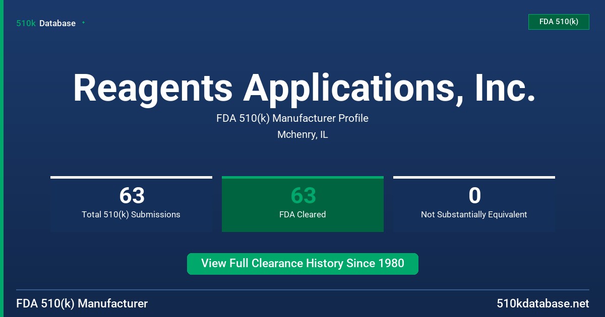 Reagents Applications, Inc. FDA 510(k) Manufacturer Profile