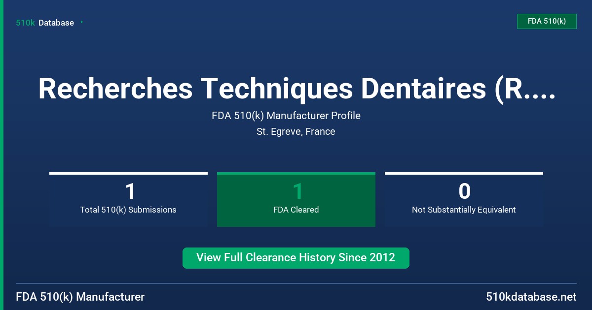 Recherches Techniques Dentaires (R.T.D.) FDA 510(k) Manufacturer Profile