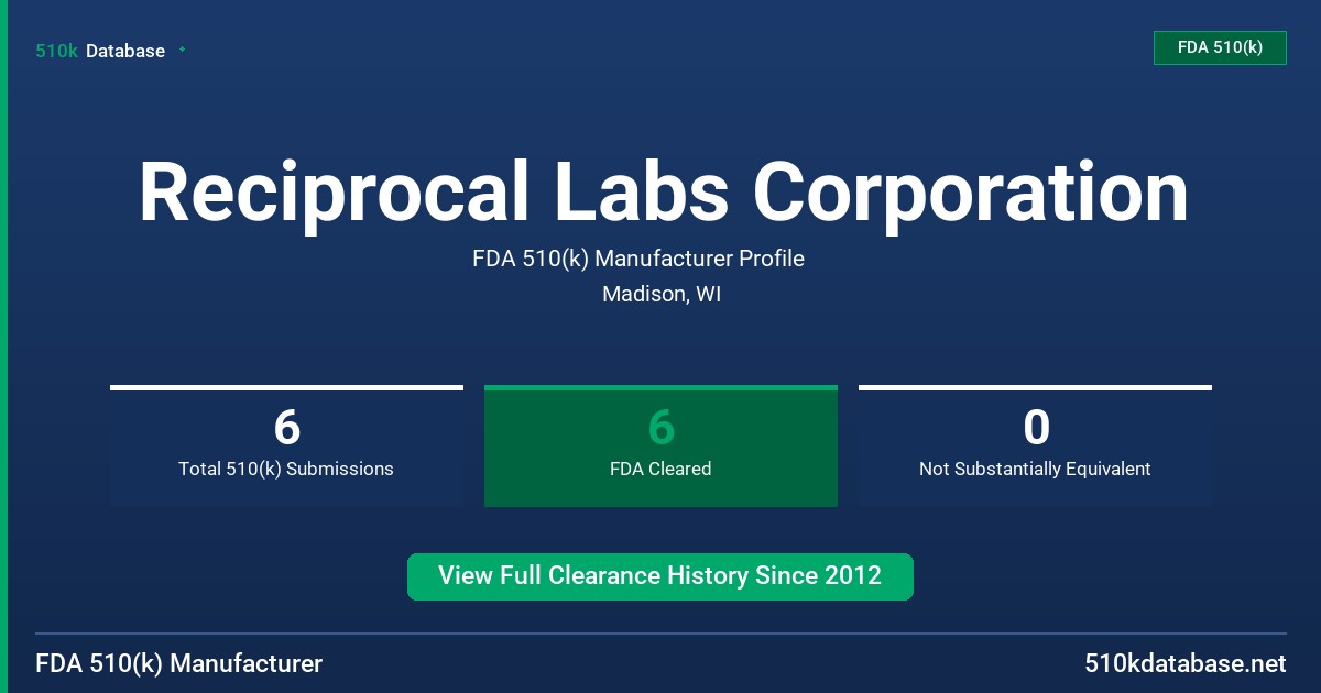 Reciprocal Labs Corporation FDA 510(k) Manufacturer Profile