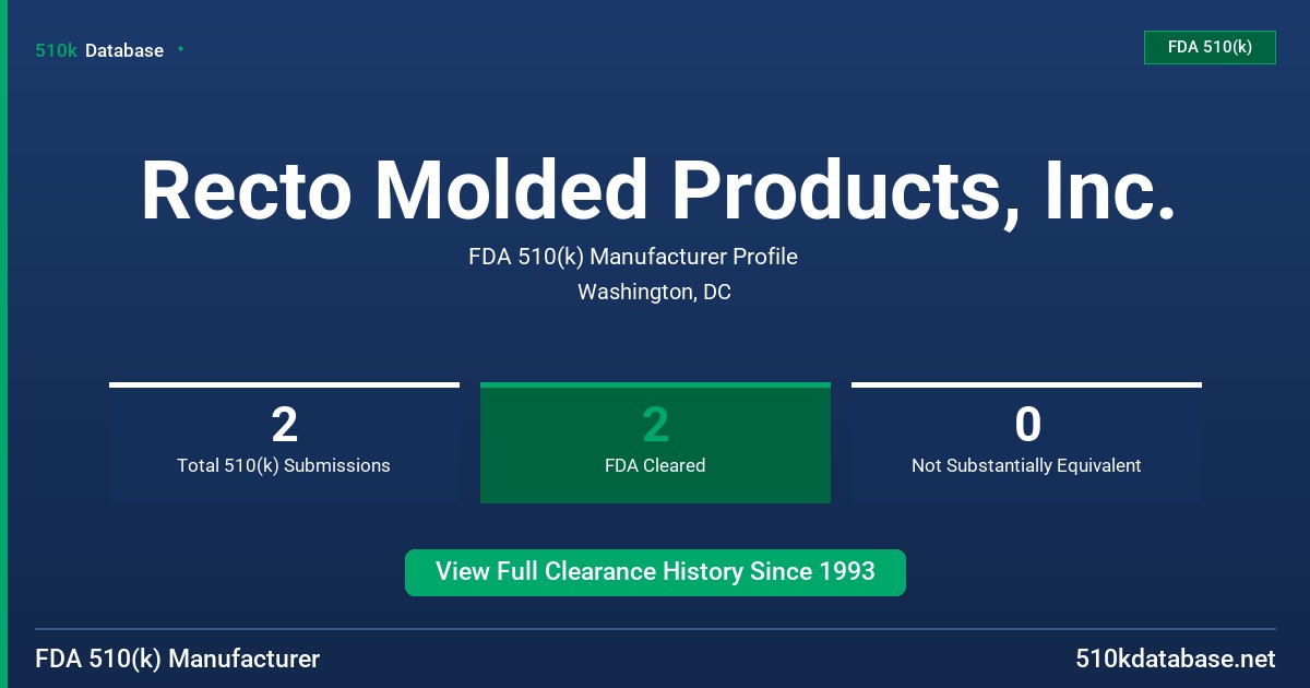 Recto Molded Products, Inc. FDA 510(k) Manufacturer Profile