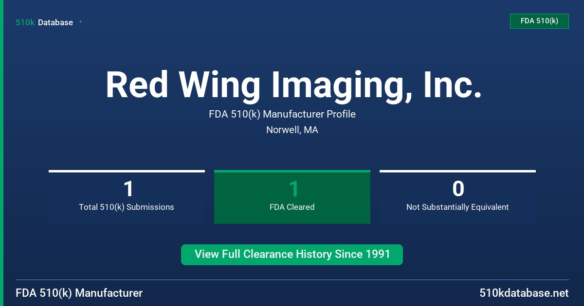 Red Wing Imaging, Inc. FDA 510(k) Manufacturer Profile
