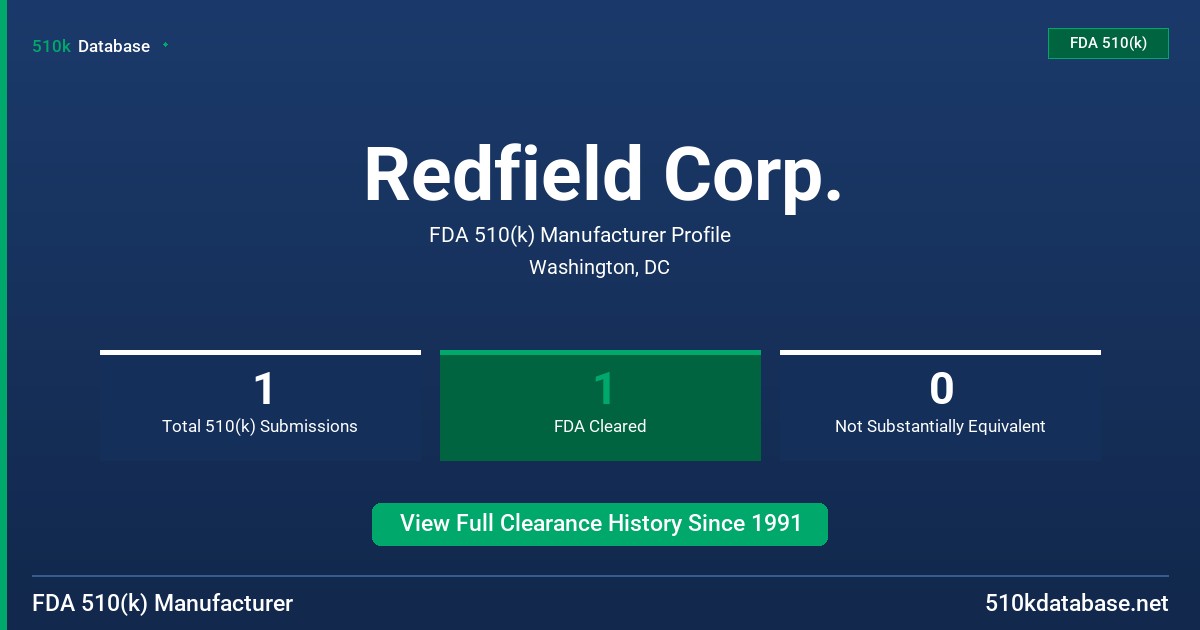Redfield Corp. FDA 510(k) Manufacturer Profile