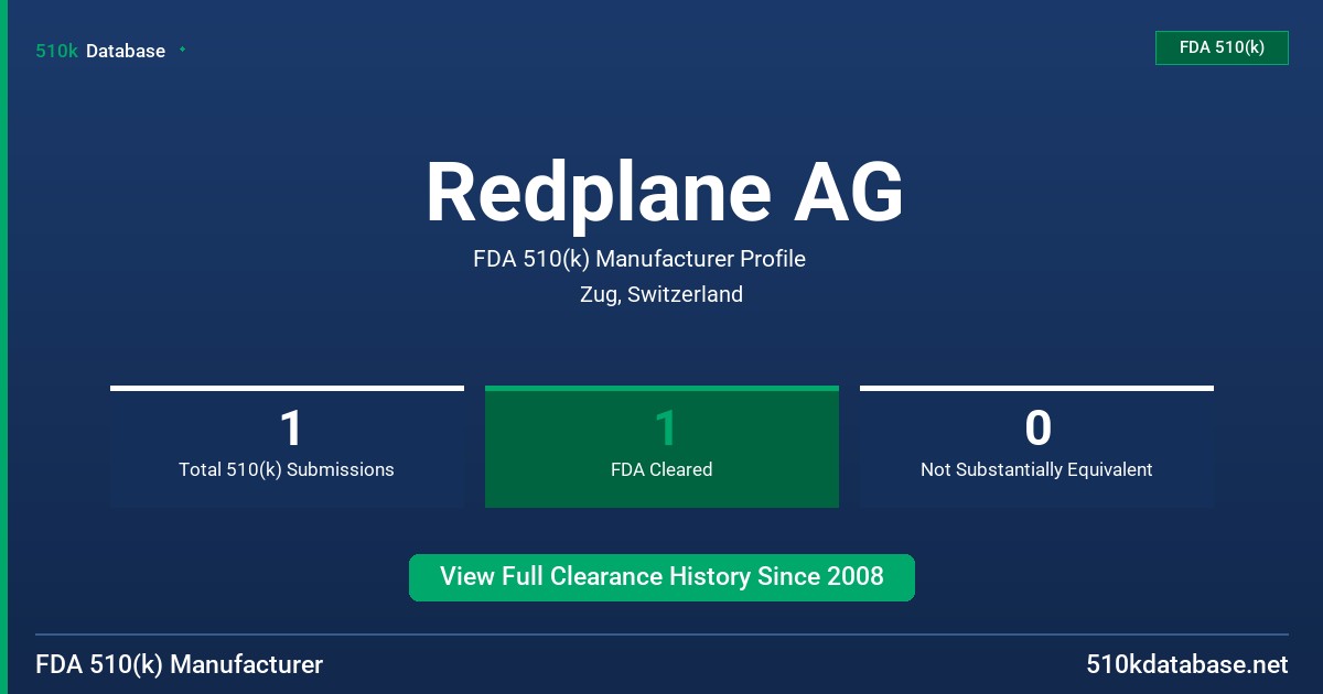 Redplane AG FDA 510(k) Manufacturer Profile