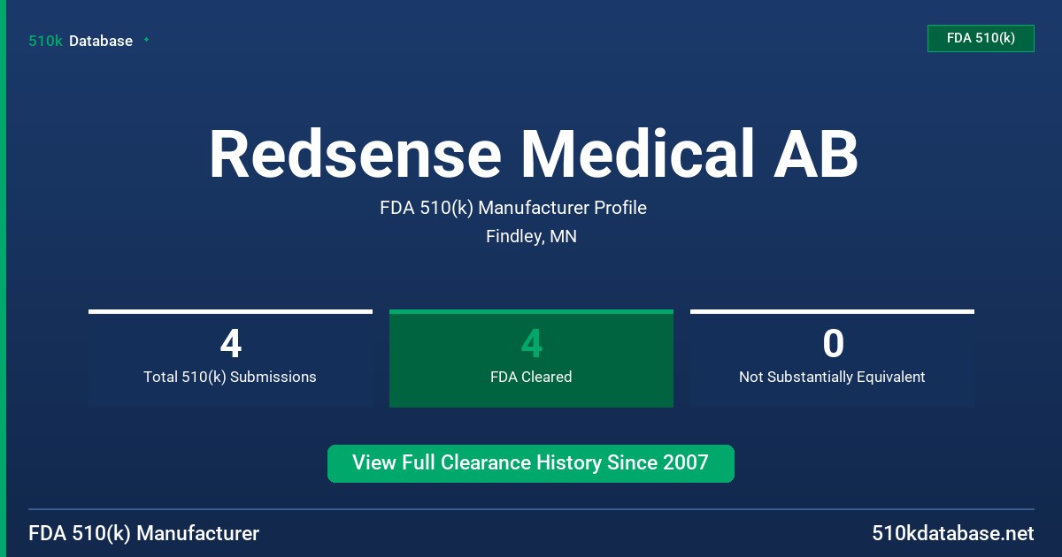 Redsense Medical AB FDA 510(k) Manufacturer Profile