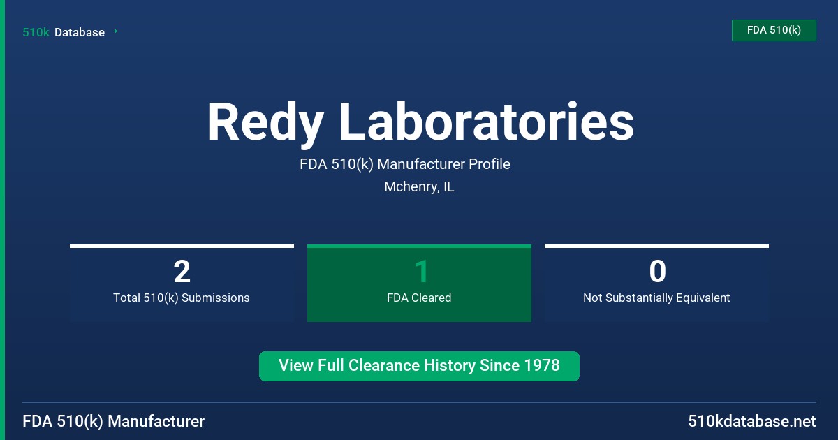Redy Laboratories FDA 510(k) Manufacturer Profile