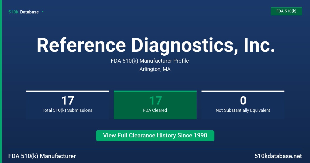 Reference Diagnostics, Inc. FDA 510(k) Manufacturer Profile