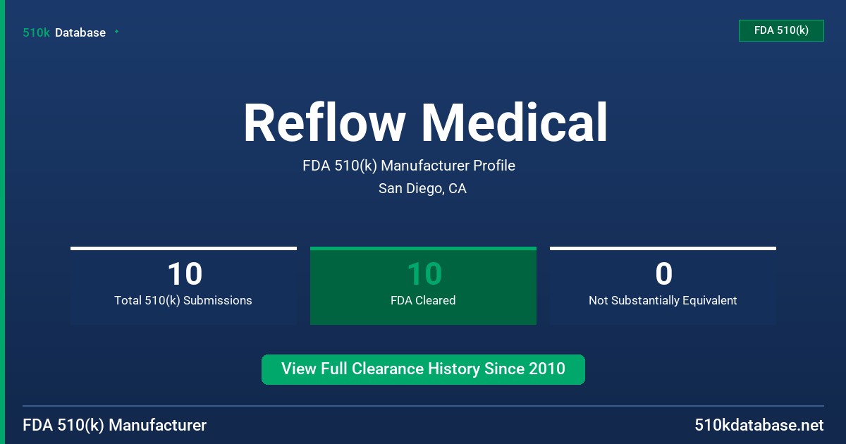 Reflow Medical FDA 510(k) Manufacturer Profile