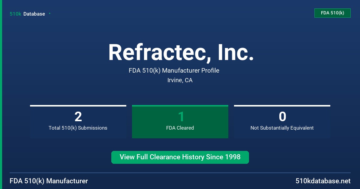 Refractec, Inc. FDA 510(k) Manufacturer Profile