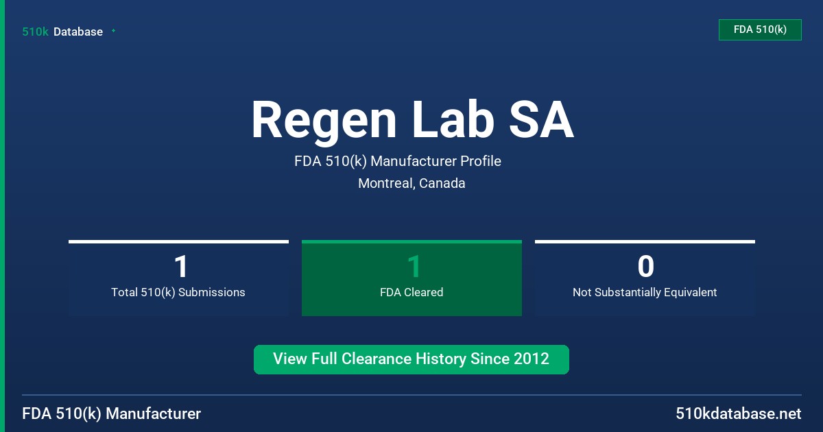 Regen Lab SA FDA 510(k) Manufacturer Profile