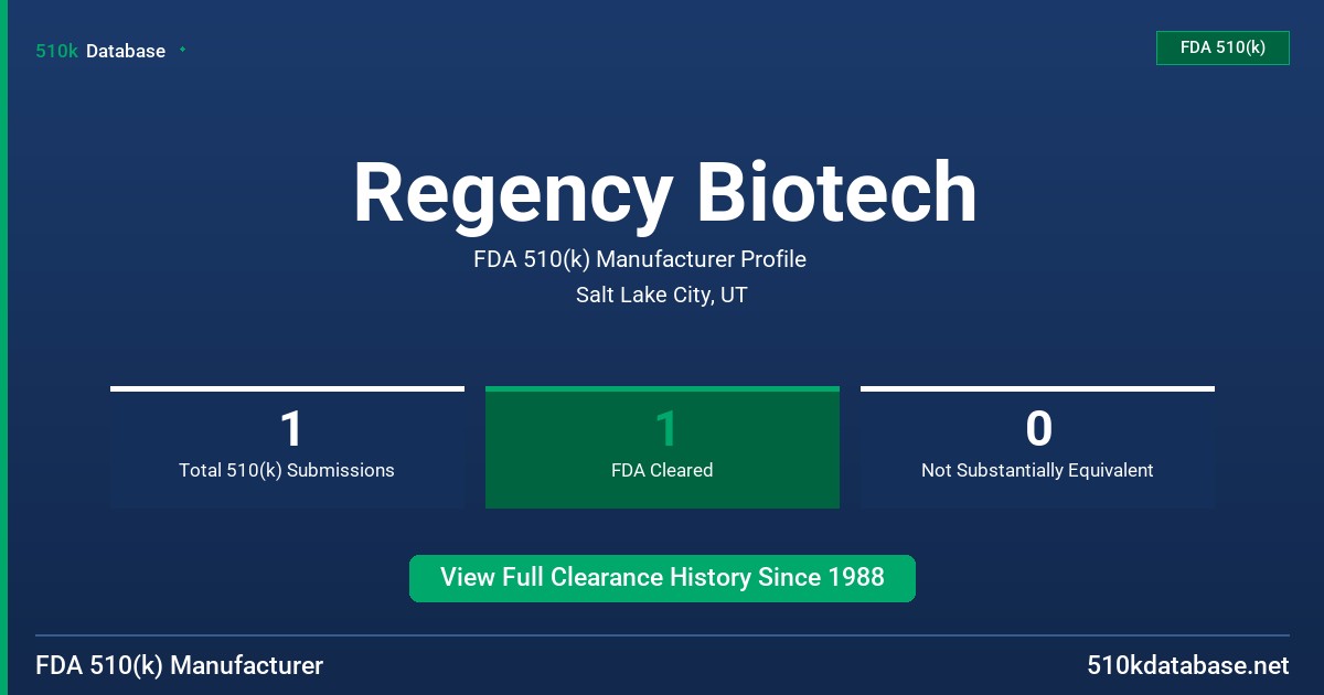 Regency Biotech FDA 510(k) Manufacturer Profile