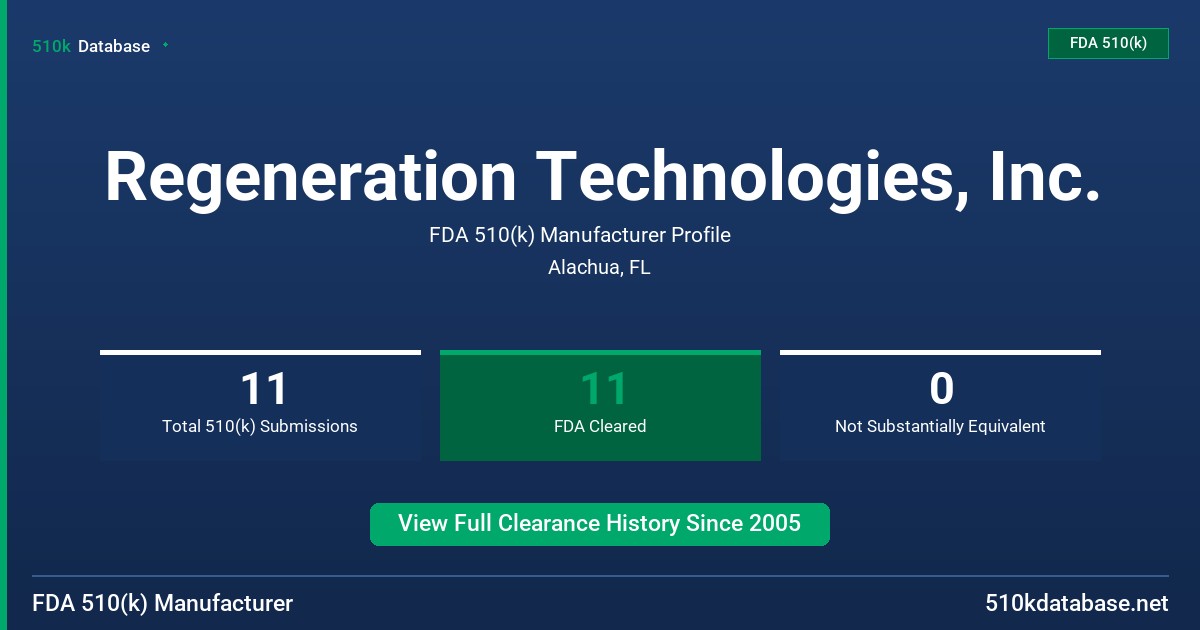Regeneration Technologies, Inc. FDA 510(k) Manufacturer Profile
