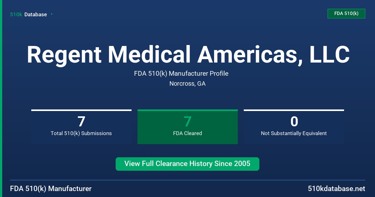 Regent Medical Americas, LLC FDA 510(k) Manufacturer Profile