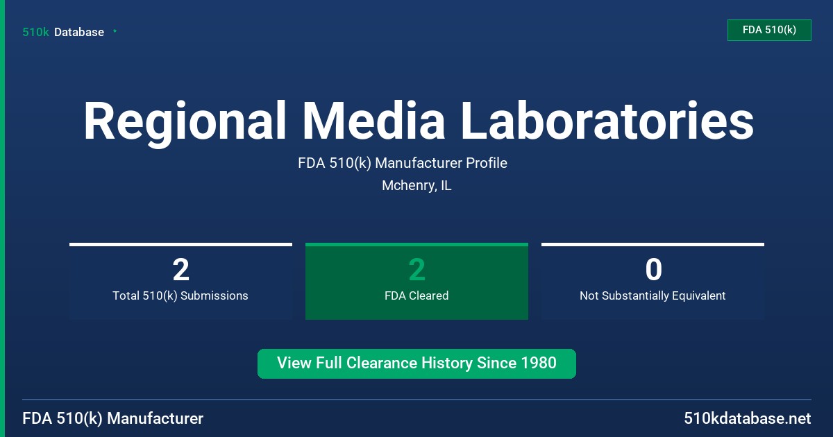 Regional Media Laboratories FDA 510(k) Manufacturer Profile