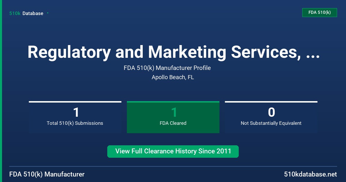 Regulatory and Marketing Services, Inc. FDA 510(k) Manufacturer Profile