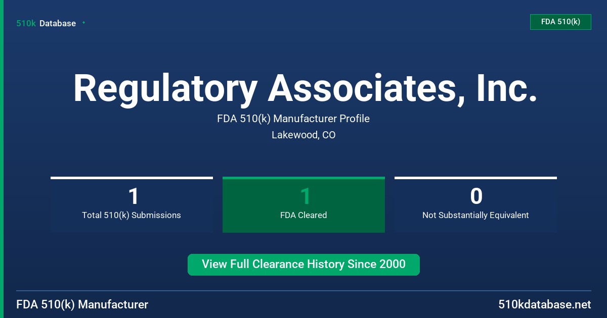 Regulatory Associates, Inc. FDA 510(k) Manufacturer Profile