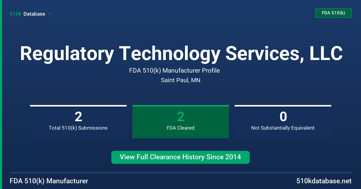 Regulatory Technology Services, LLC FDA 510(k) Manufacturer Profile