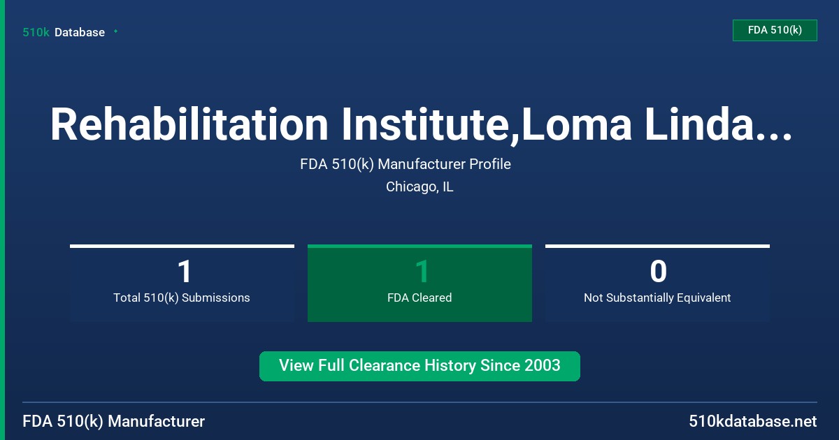 Rehabilitation Institute,Loma Linda University Med FDA 510(k) Manufacturer Profile