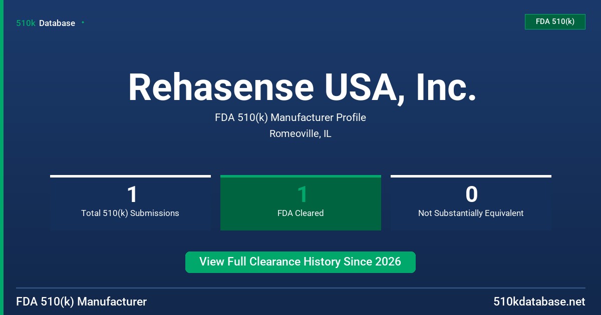 Rehasense USA, Inc. FDA 510(k) Manufacturer Profile