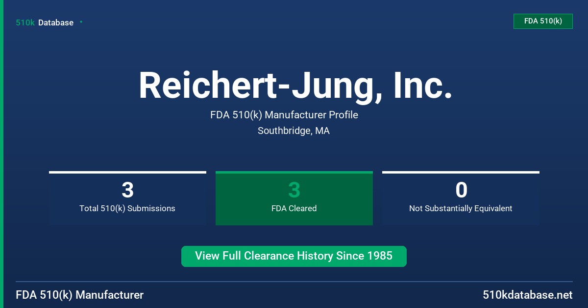 Reichert-Jung, Inc. FDA 510(k) Manufacturer Profile