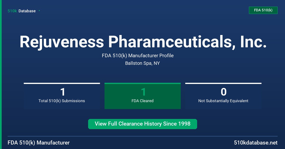 Rejuveness Pharamceuticals, Inc. FDA 510(k) Manufacturer Profile