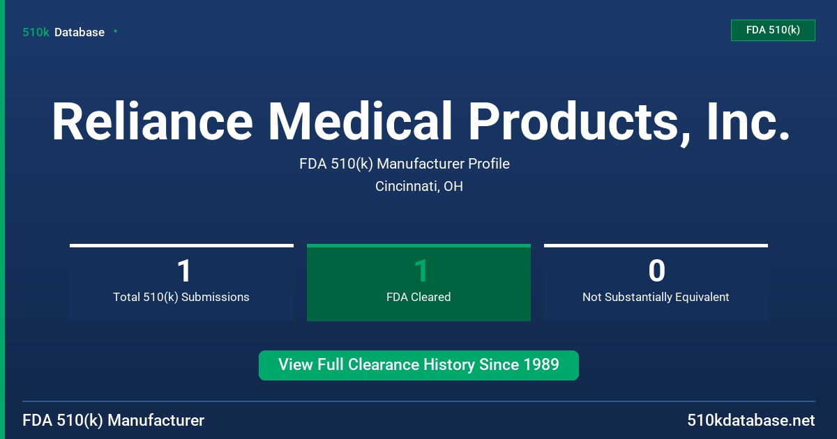 Reliance Medical Products, Inc. FDA 510(k) Manufacturer Profile