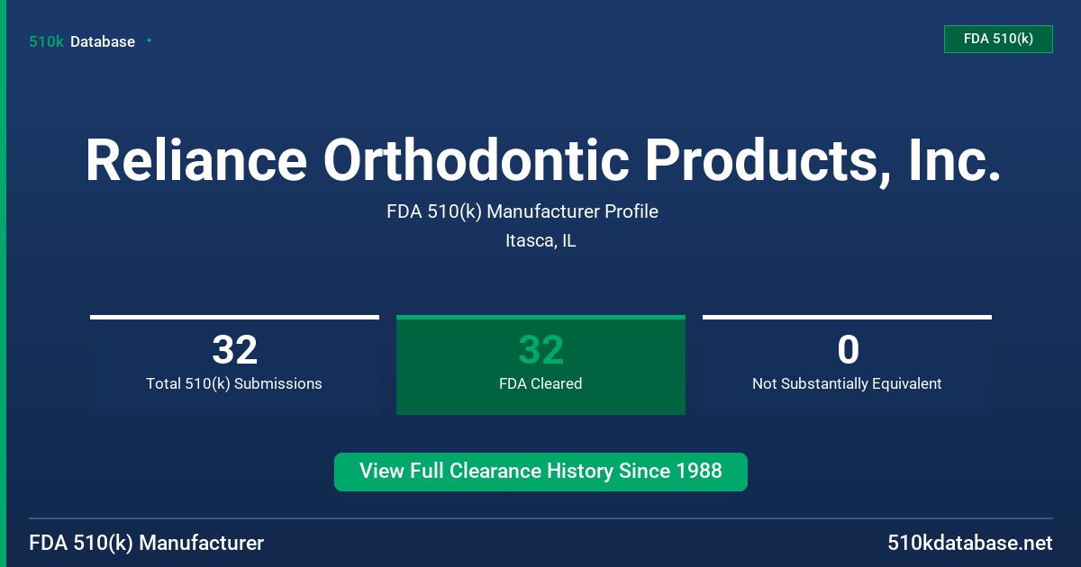 Reliance Orthodontic Products, Inc. FDA 510(k) Manufacturer Profile