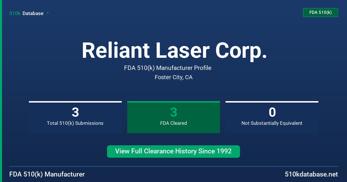 Reliant Laser Corp. FDA 510(k) Manufacturer Profile