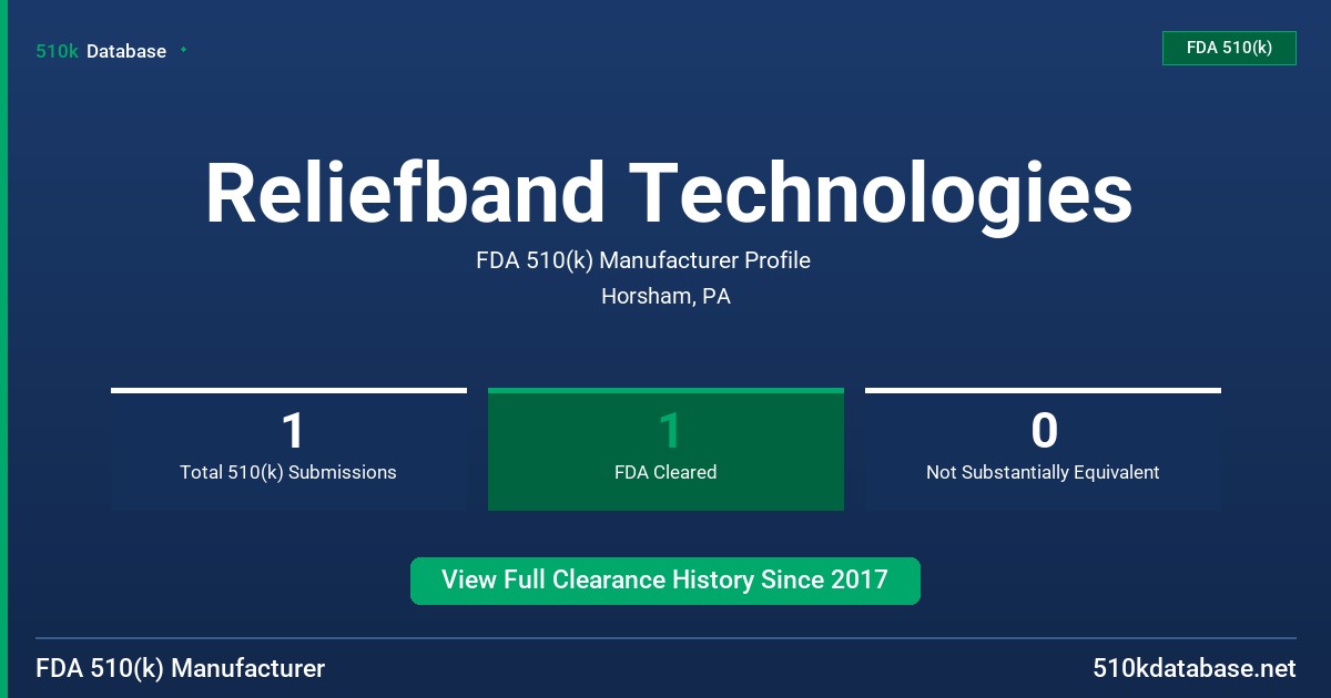 Reliefband Technologies FDA 510(k) Manufacturer Profile