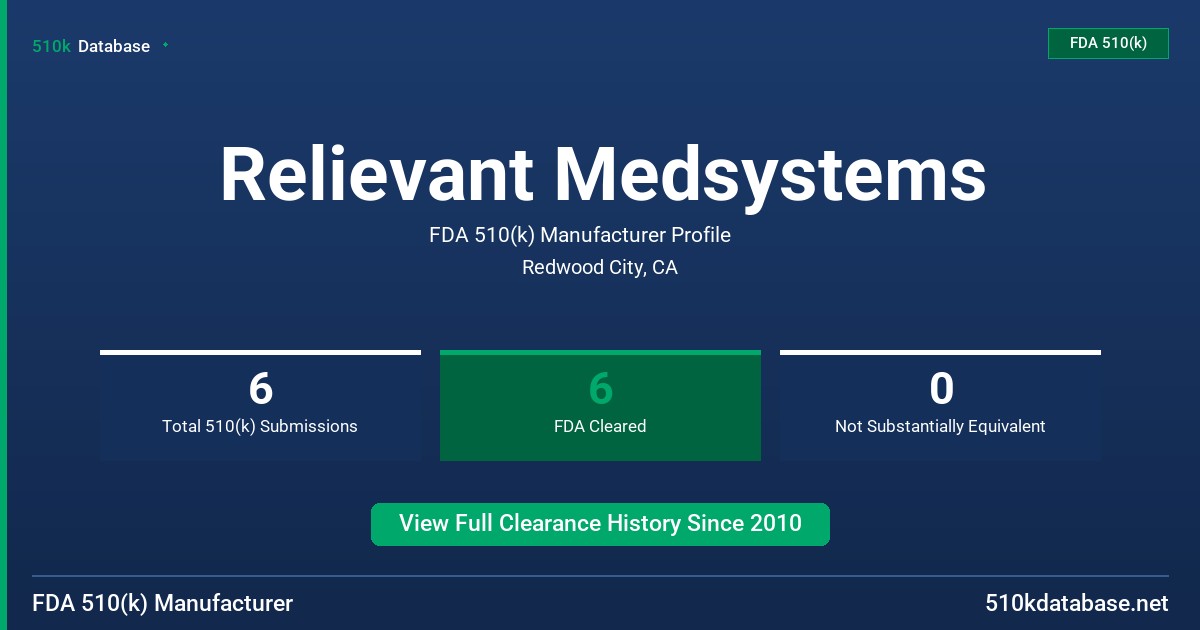 Relievant Medsystems FDA 510(k) Manufacturer Profile