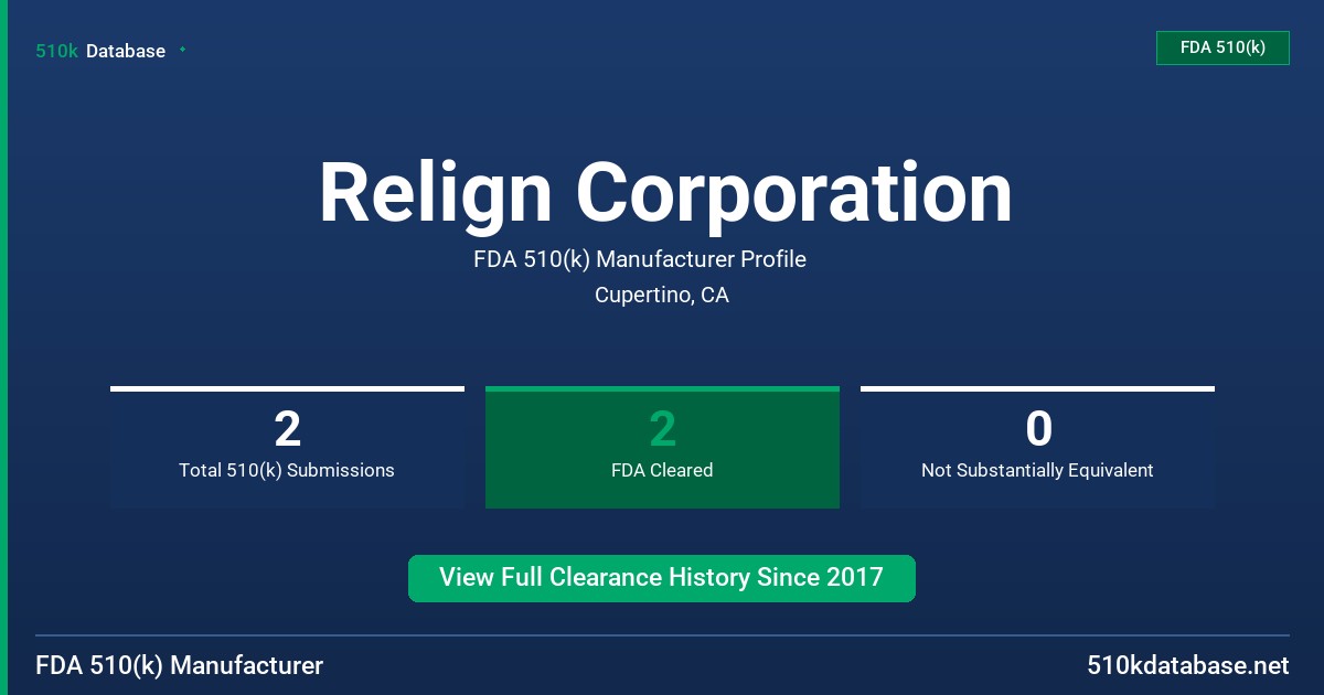 Relign Corporation FDA 510(k) Manufacturer Profile