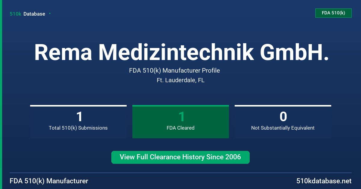 Rema Medizintechnik GmbH. FDA 510(k) Manufacturer Profile