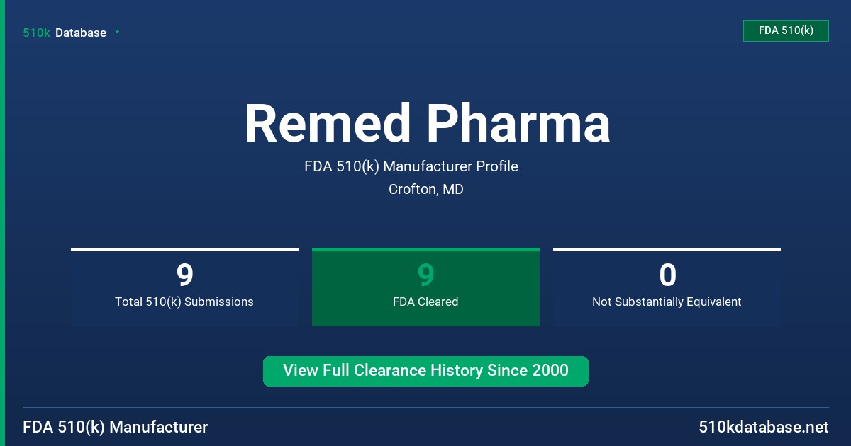 Remed Pharma FDA 510(k) Manufacturer Profile