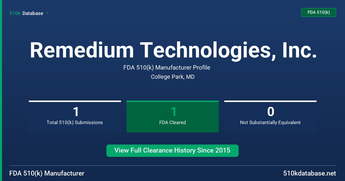 Remedium Technologies, Inc. FDA 510(k) Manufacturer Profile
