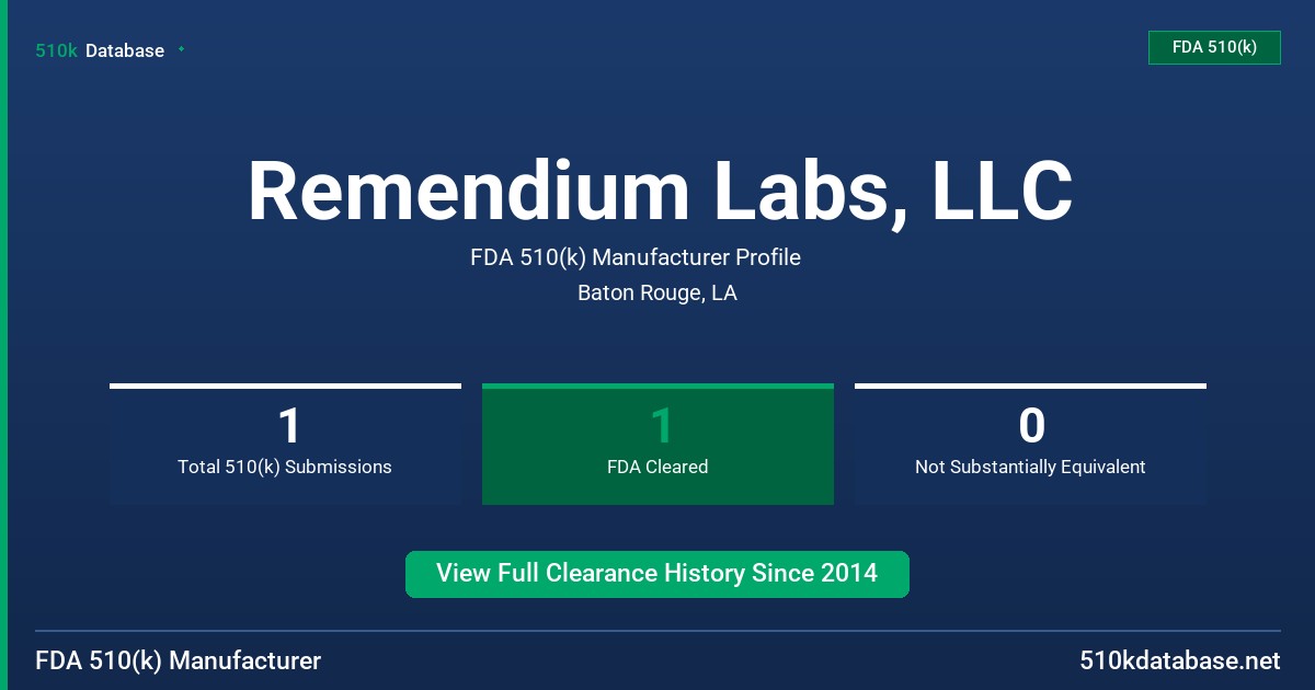 Remendium Labs, LLC FDA 510(k) Manufacturer Profile