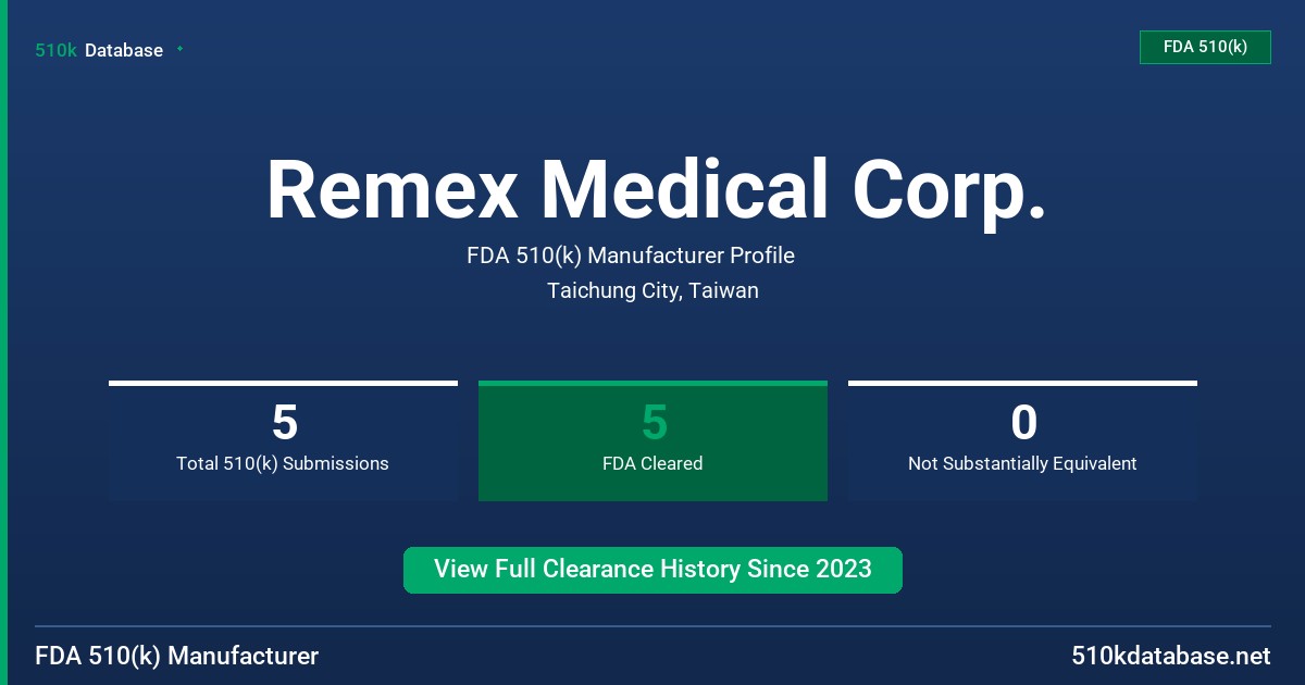 Remex Medical Corp. FDA 510(k) Manufacturer Profile