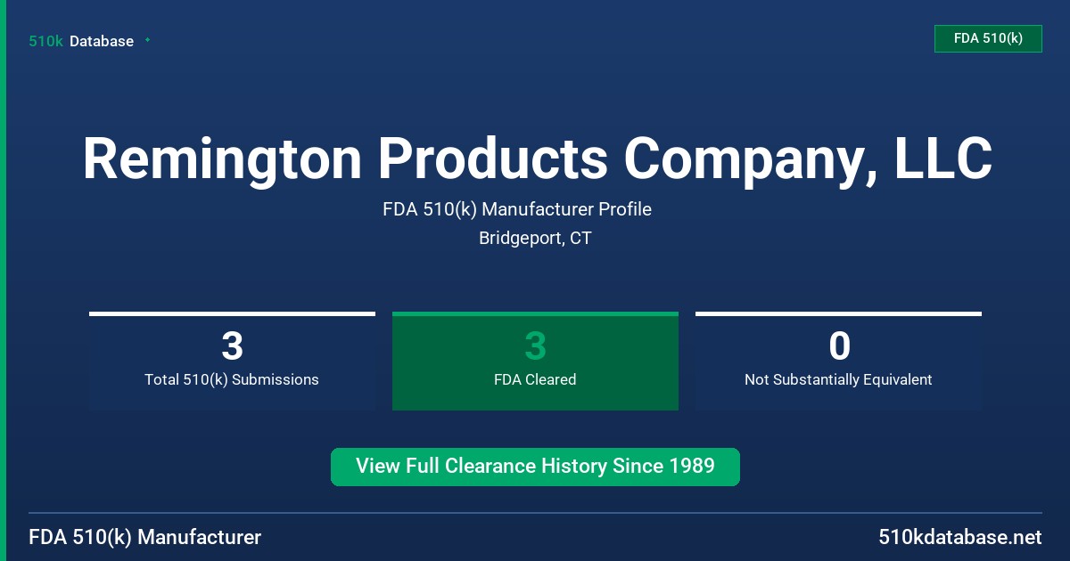 Remington Products Company, LLC FDA 510(k) Manufacturer Profile