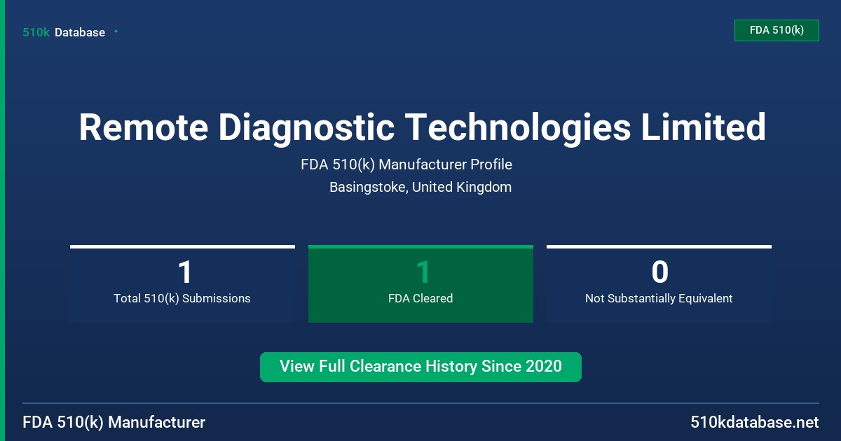 Remote Diagnostic Technologies Limited FDA 510(k) Manufacturer Profile